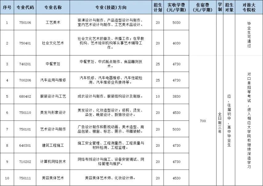 海口有哪些中專學校?附志愿填報和錄取安排!