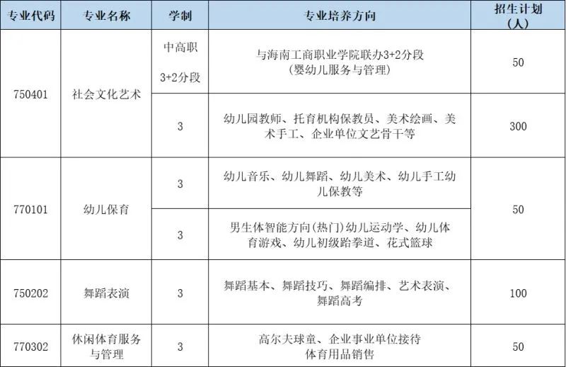 海口有哪些中專學校?附志愿填報和錄取安排!