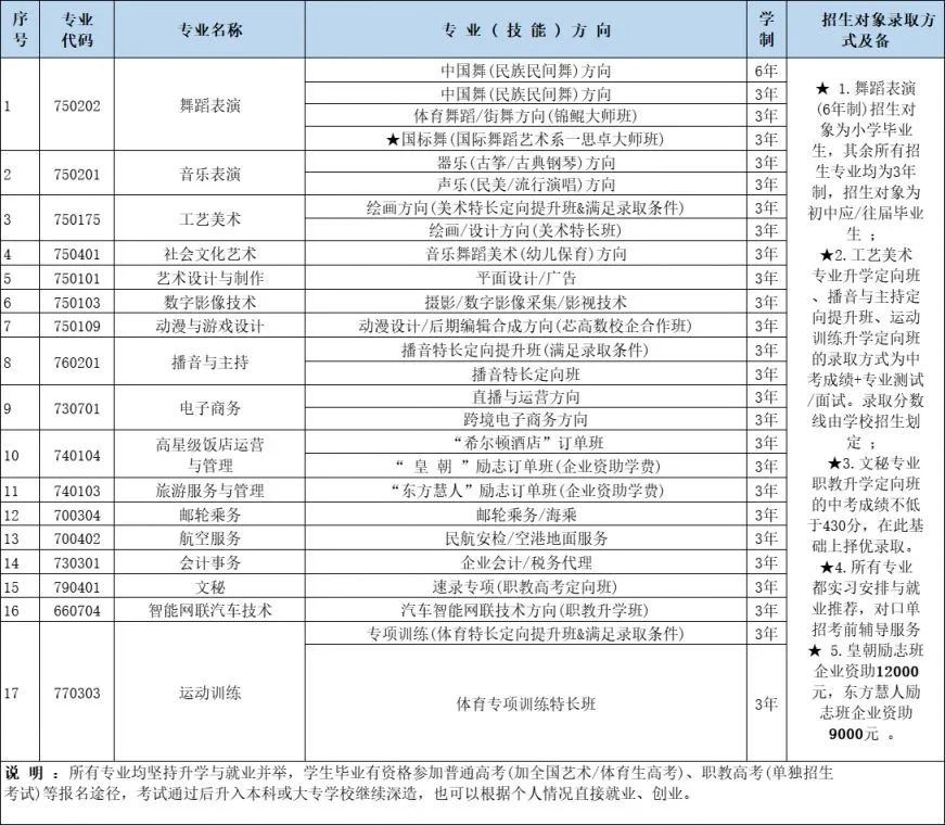?？谟心男┲袑W校?附志愿填報和錄取安排!