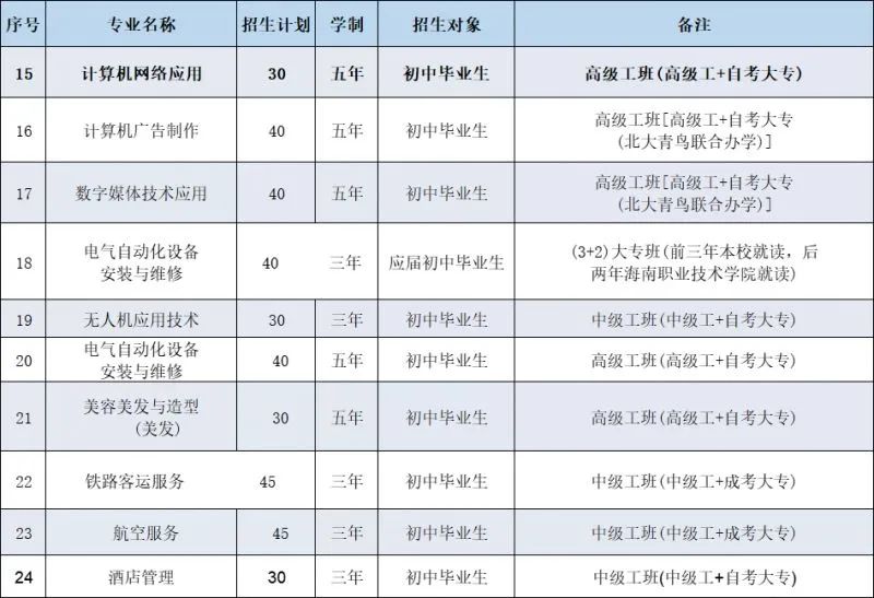 ?？谟心男┲袑W校?附志愿填報和錄取安排!