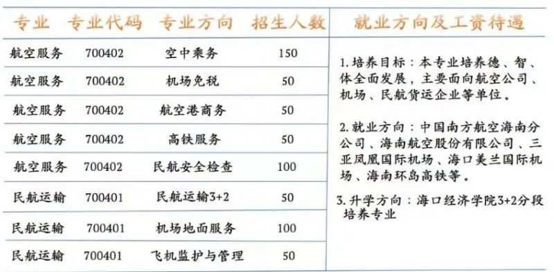 ?？谟心男┲袑W校?附志愿填報和錄取安排!
