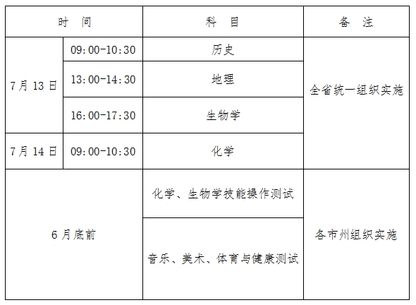 2024年青海普通高中7月學(xué)考政策！