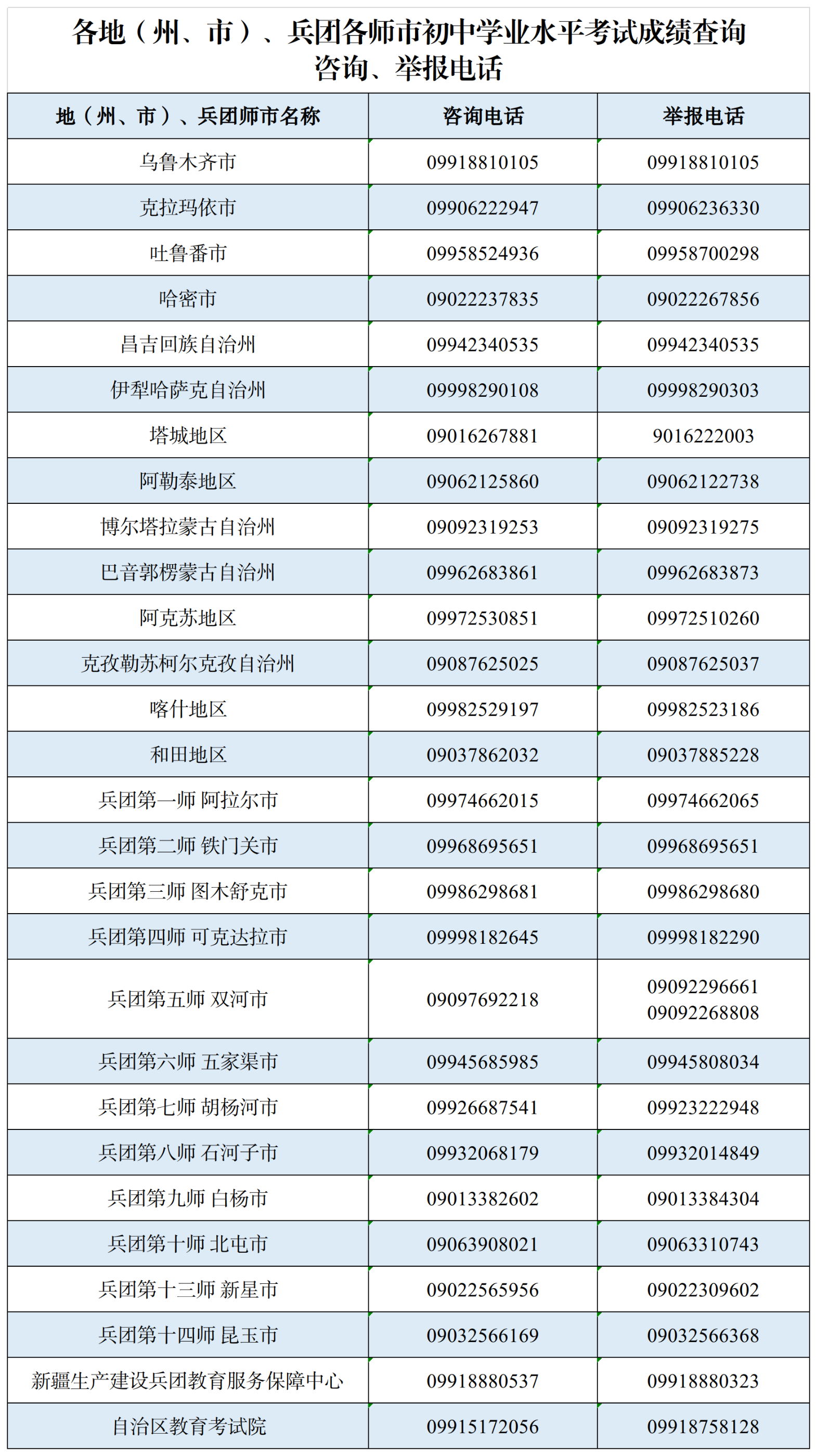2024年新疆初中學(xué)考成績(jī)查詢(xún)時(shí)間及渠道！