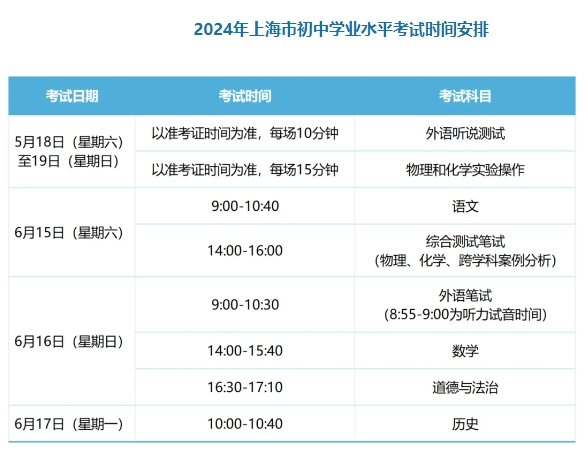 24年上海中考時間.png