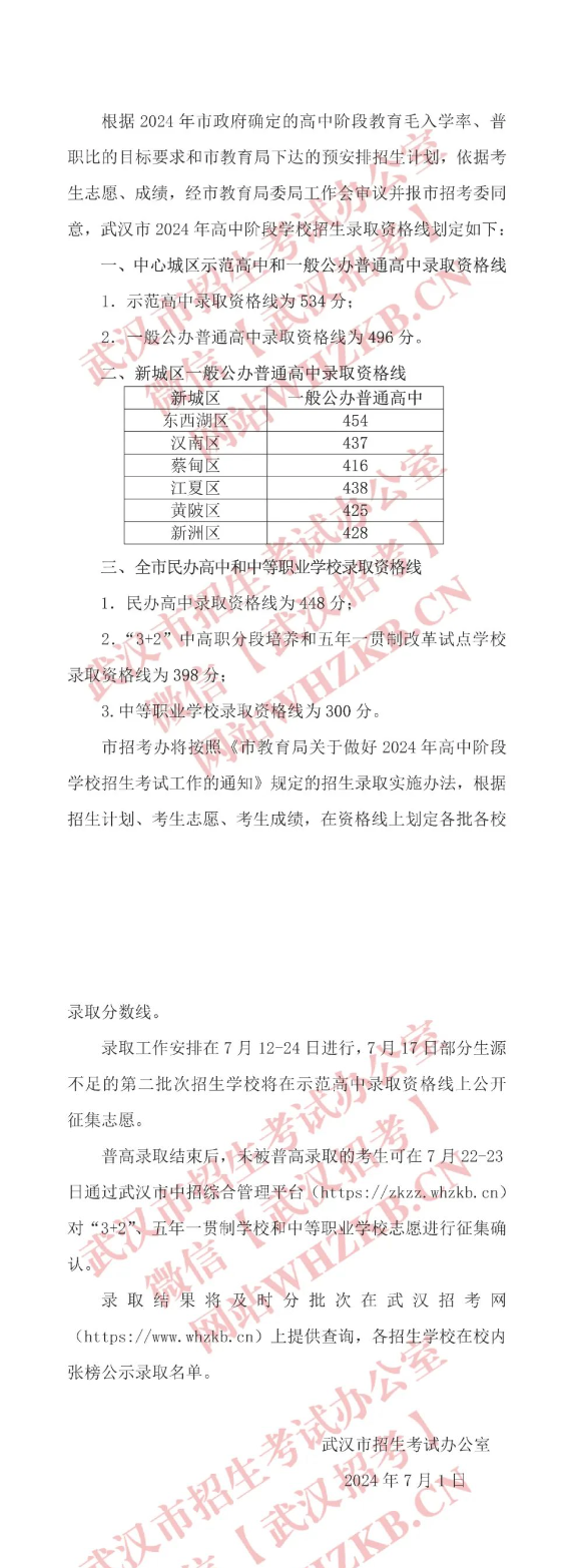 2024年湖北武漢中考普高分?jǐn)?shù)線