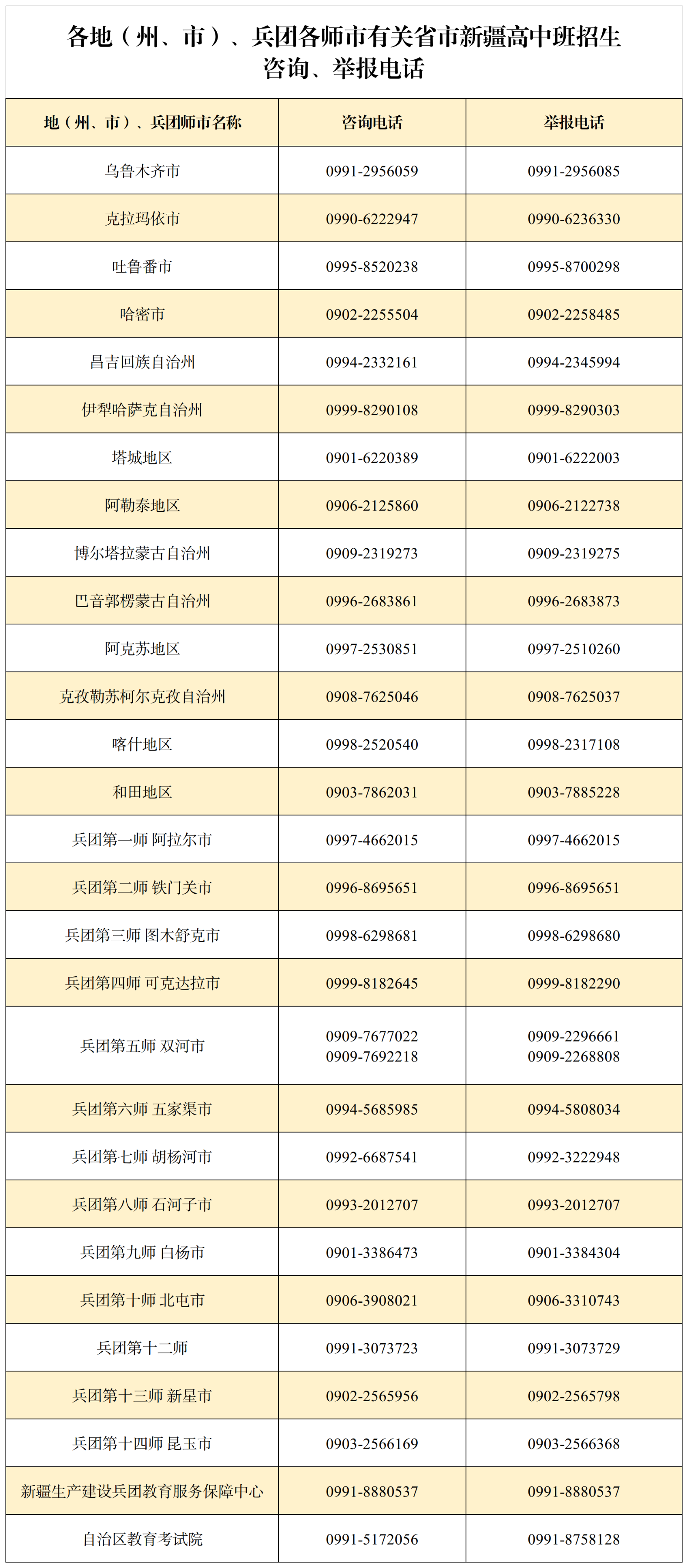 2024年有關(guān)省市新疆高中班招生進(jìn)入體檢范圍考生名單公布！