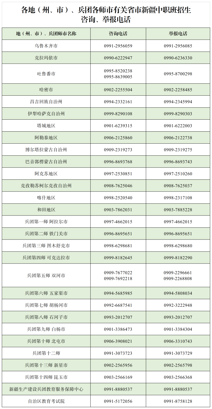 2024年有關(guān)省市新疆中職班招生進(jìn)入體檢范圍考生名單公布！