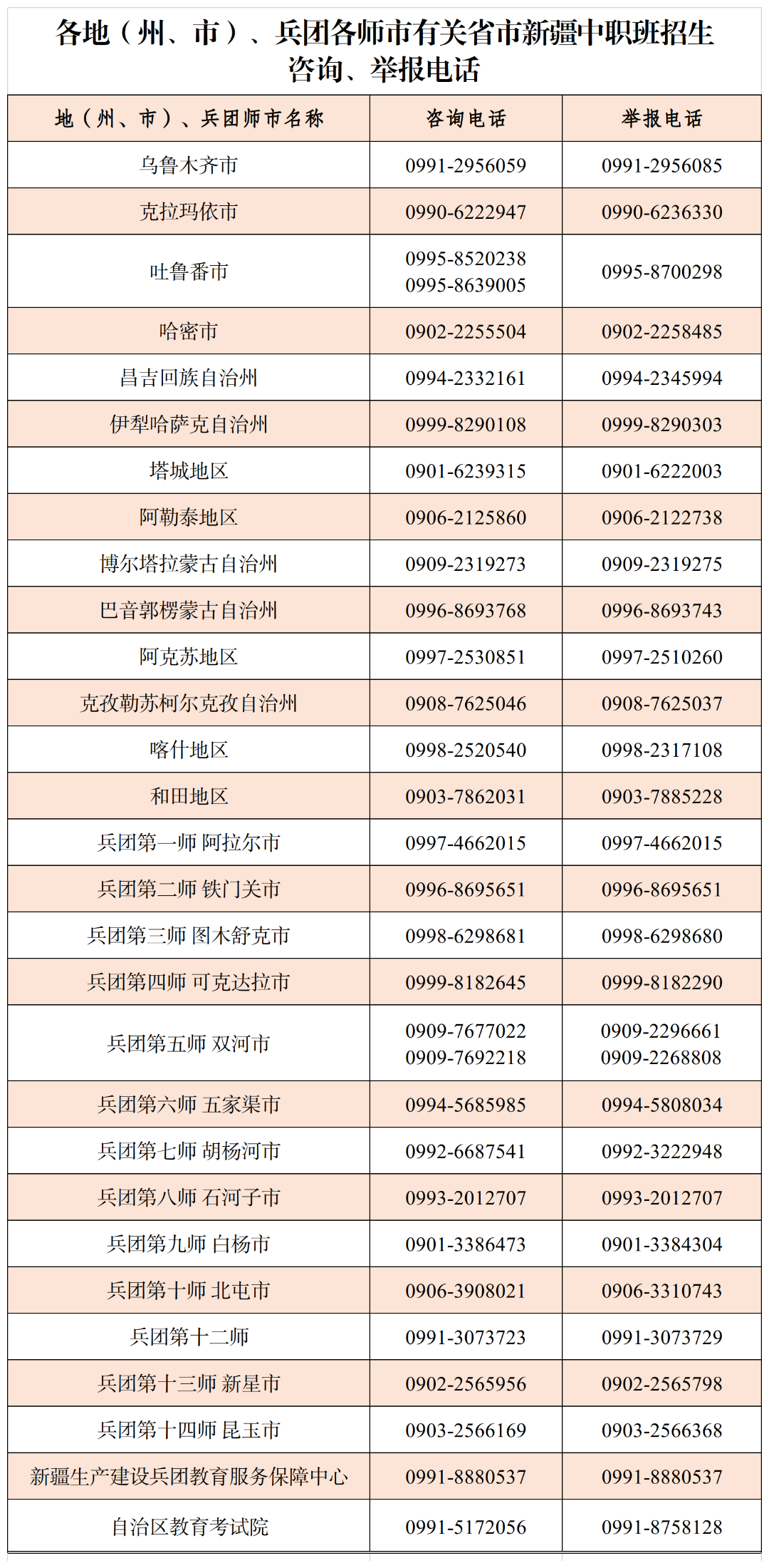 2024年有關(guān)省市新疆中職班錄取及征集志愿最新消息！