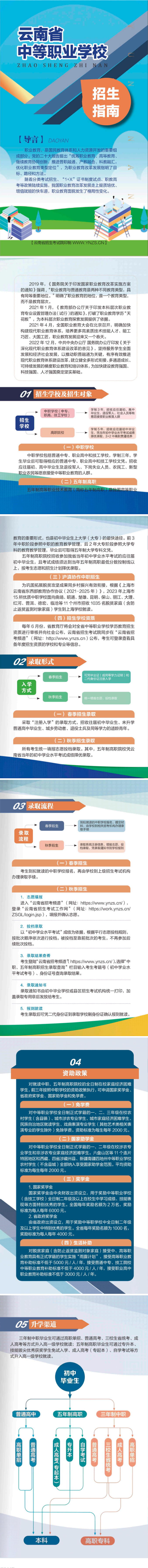 云南省中等職業(yè)學(xué)校招生指南