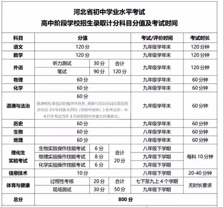 25年河北中考分數(shù).png