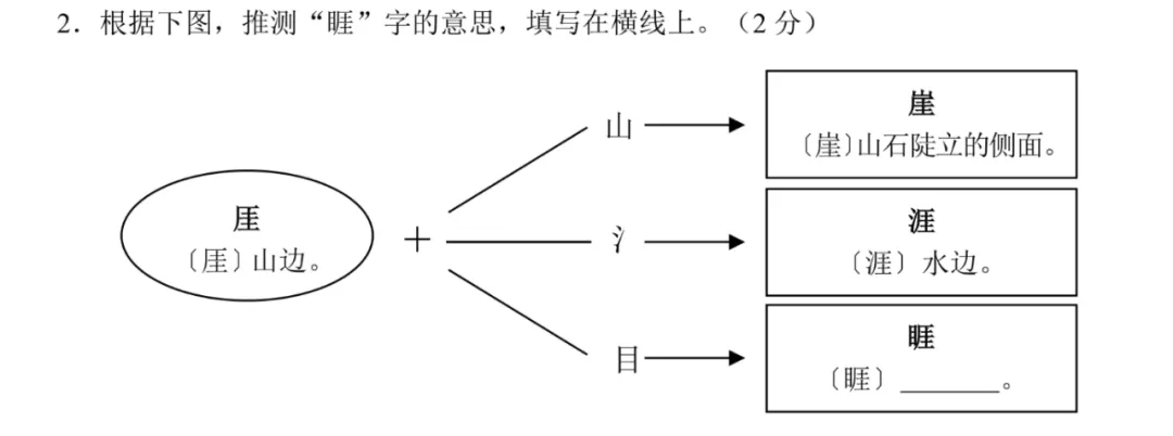最新！2025年河北省中考《語文》樣卷全科變化分析！