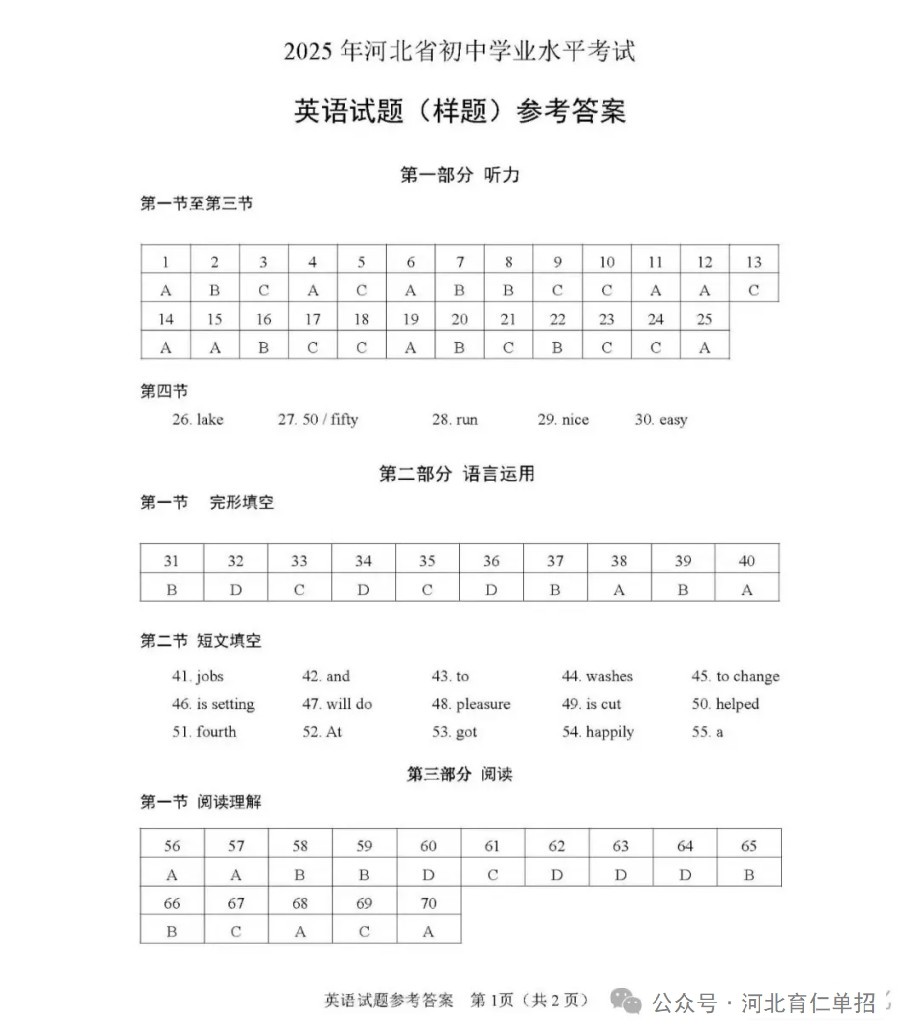 公布！2025年河北中考英語試卷（樣卷）及參考答案！