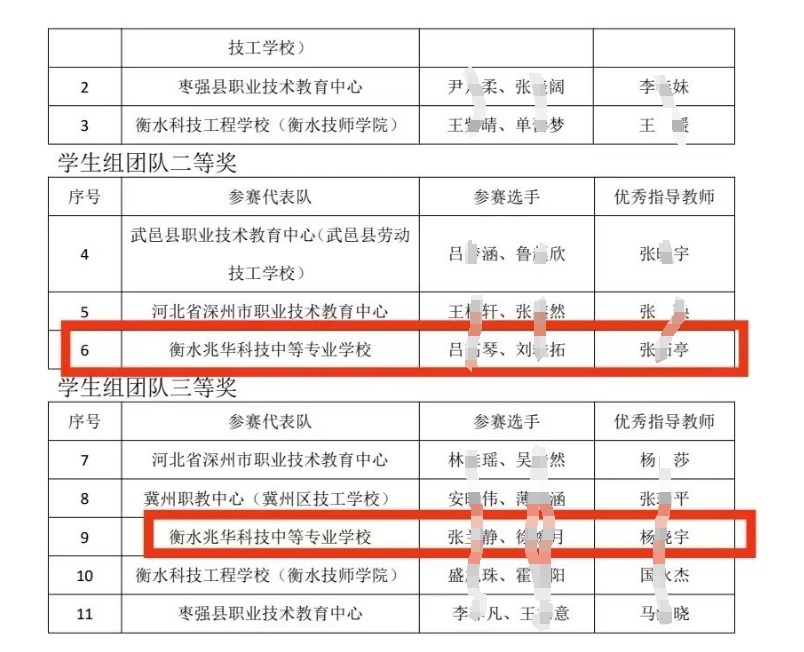 熱烈祝賀：衡水兆華學(xué)校在2024中等職業(yè)學(xué)校技能大賽幼兒創(chuàng)客設(shè)計(jì)3D打印項(xiàng)目中斬獲二、三等獎(jiǎng)