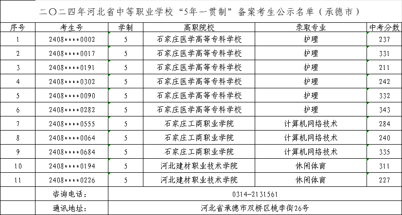 2025年中考可參考——2024年承德市中職“五年制高職”錄取最低分！