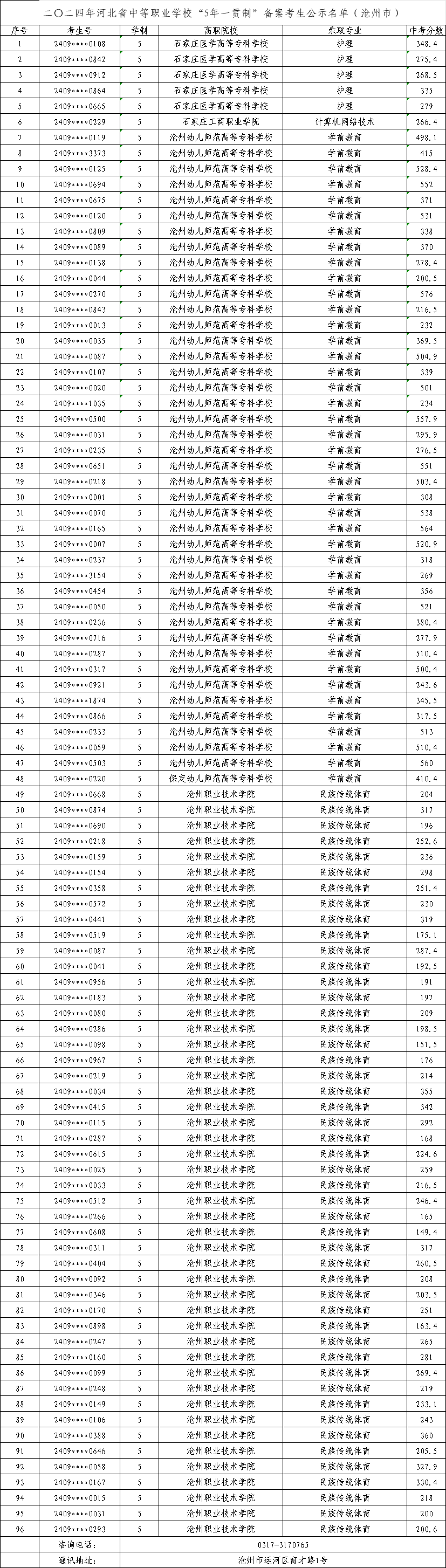 2025年中考可參考——2024年滄州市中職“五年制高職”錄取最低分！
