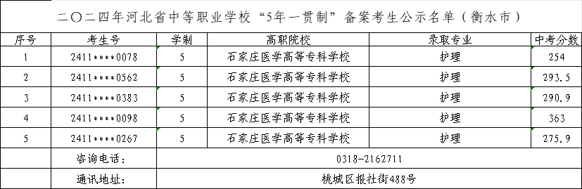 2025年中考可參考——2024年衡水市中職“五年制高職”錄取最低分！
