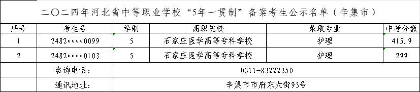2025年中考可參考——2024年辛集市中職“五年制高職”錄取最低分！