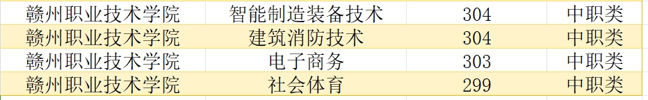 2025年江西單招必看丨2024年江西單招學校分數(shù)線