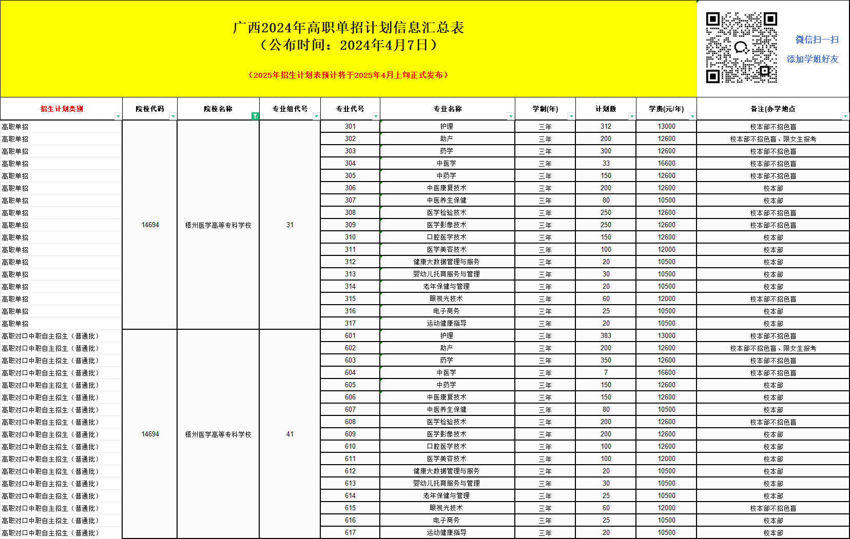 2025年梧州醫(yī)學(xué)高等專科學(xué)校單招培訓(xùn)招生簡(jiǎn)章！