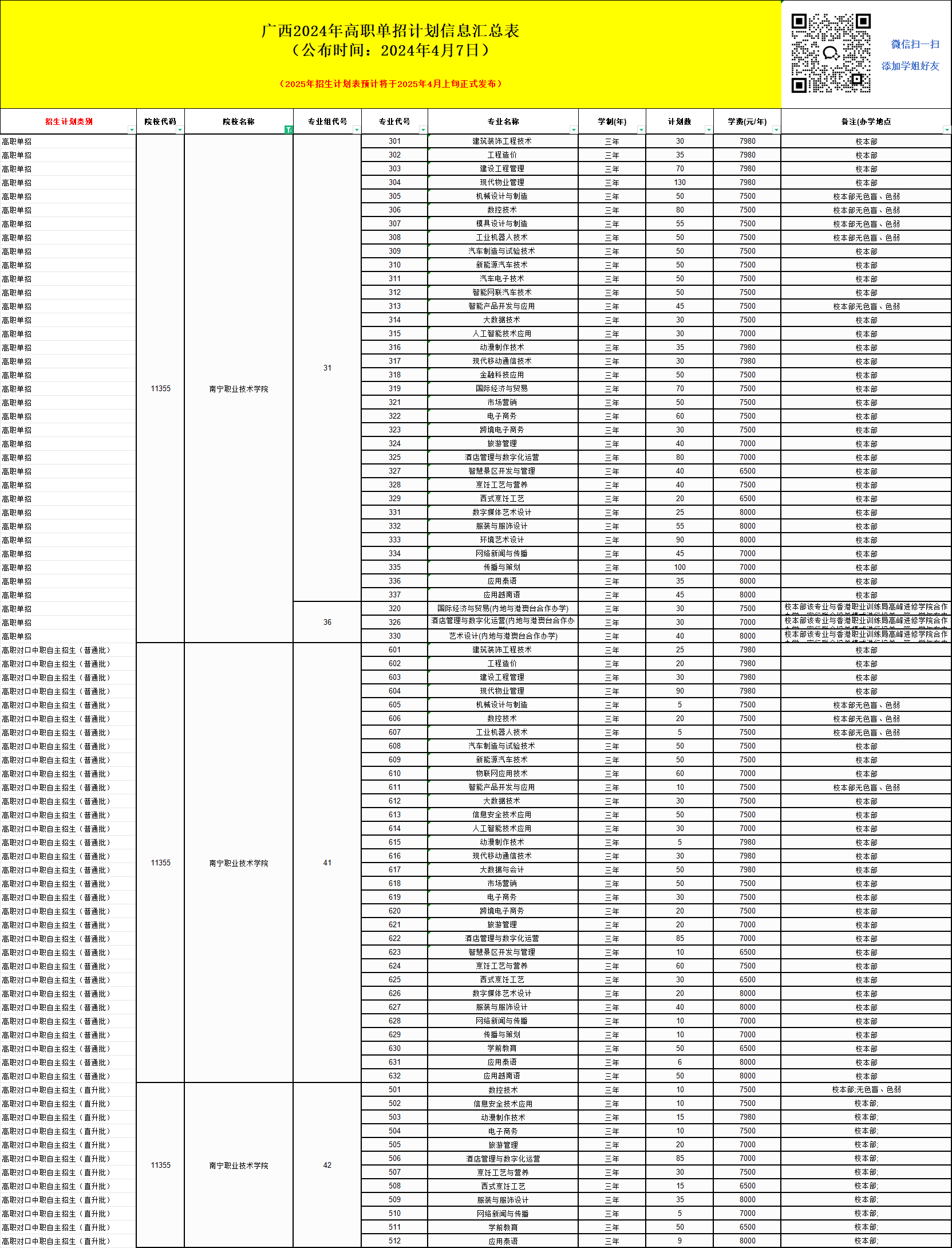 2025年南寧職業(yè)技術(shù)大學(xué)單招培訓(xùn)招生簡(jiǎn)章！