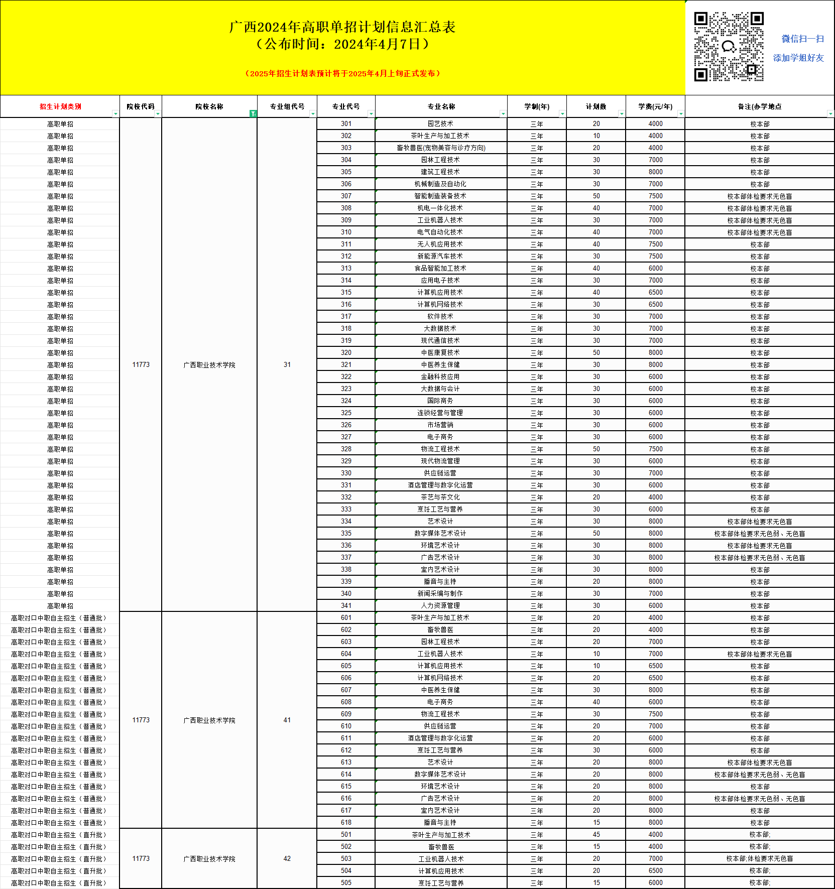2025年廣西職業(yè)技術(shù)學(xué)院單招培訓(xùn)招生簡章！