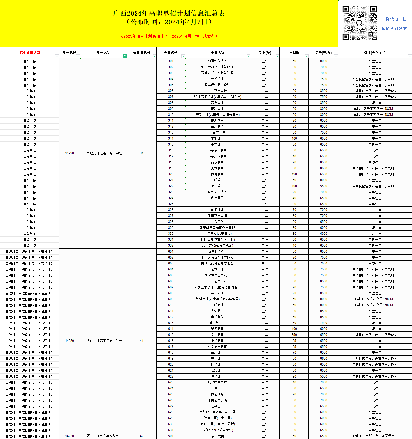 2025年廣西幼兒師范高等?？茖W(xué)校單招培訓(xùn)招生簡章！