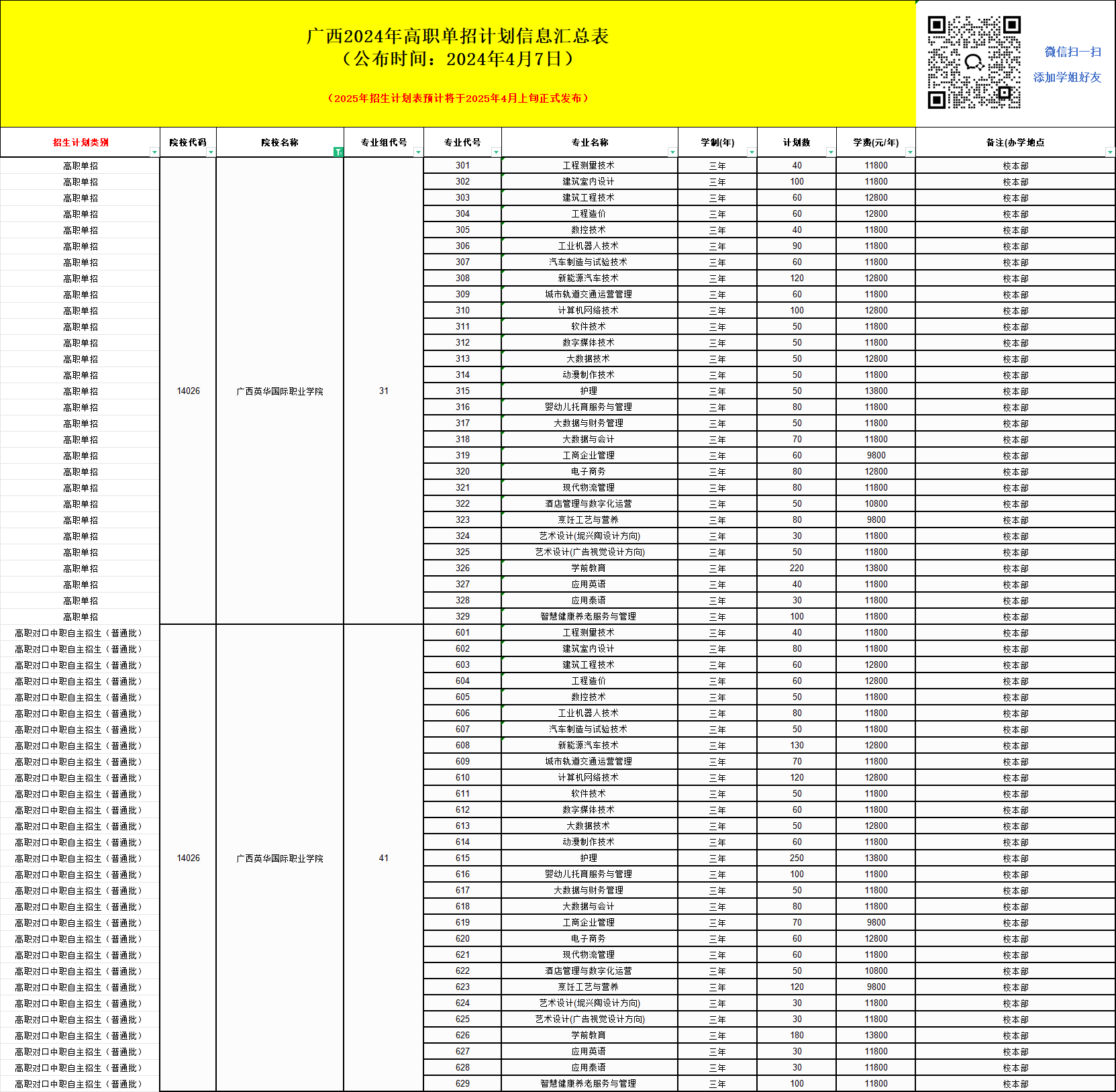 2025年廣西英華國際職業(yè)學院單招培訓招生簡章！