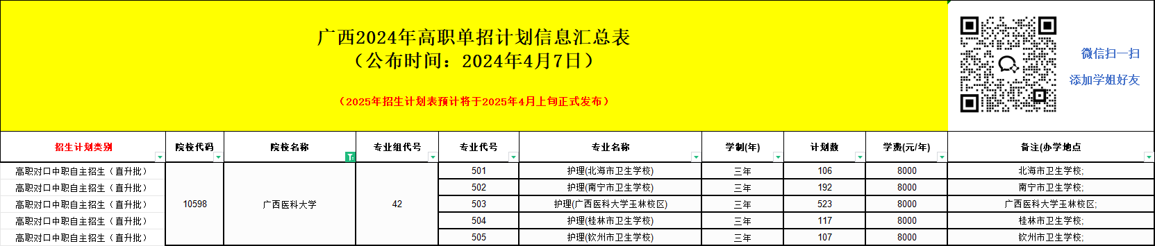 2025年廣西醫(yī)科大學單招培訓招生簡章！