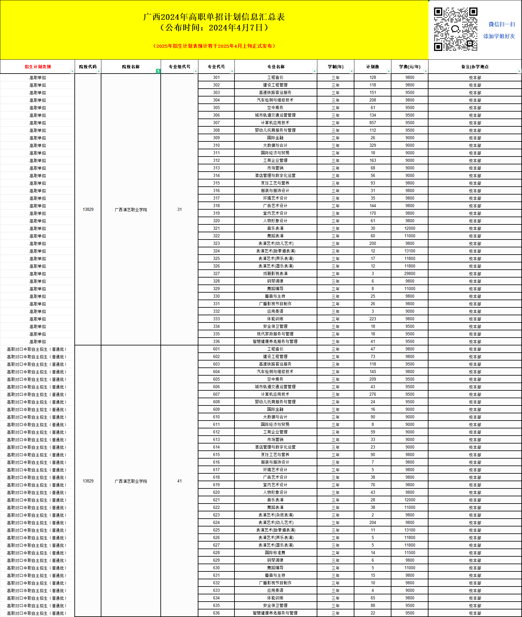 2025年廣西演藝職業(yè)學(xué)院?jiǎn)握信嘤?xùn)招生簡(jiǎn)章！