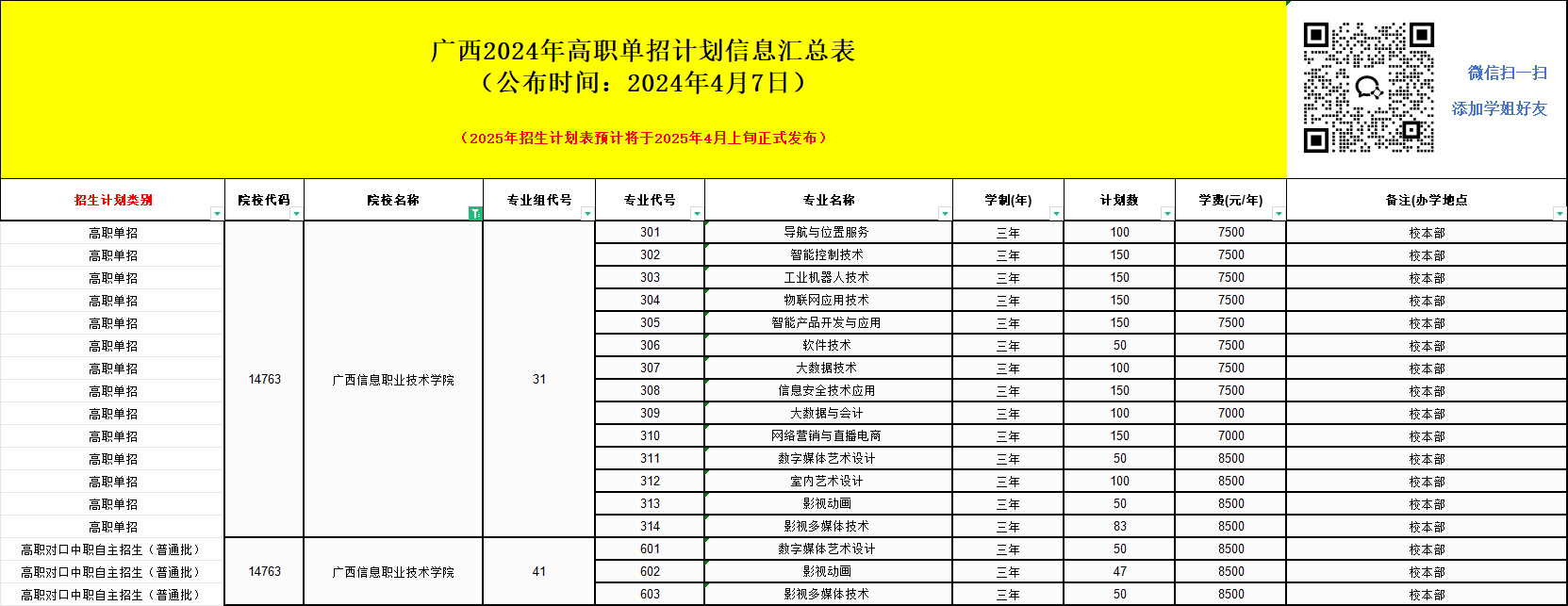 2025年廣西信息職業(yè)技術(shù)學(xué)院單招培訓(xùn)招生簡章！