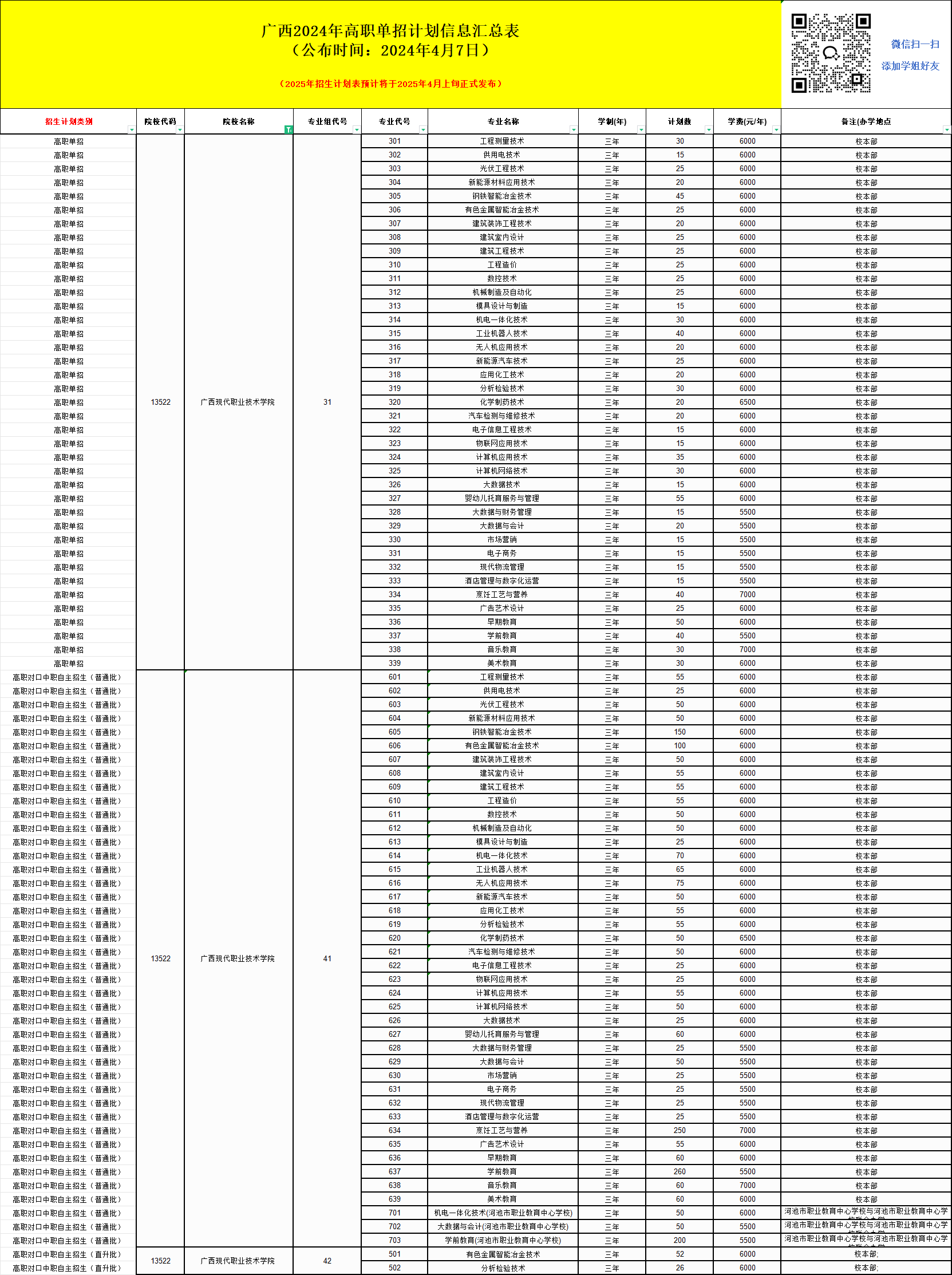 2025年廣西現(xiàn)代職業(yè)技術學院單招培訓招生簡章！