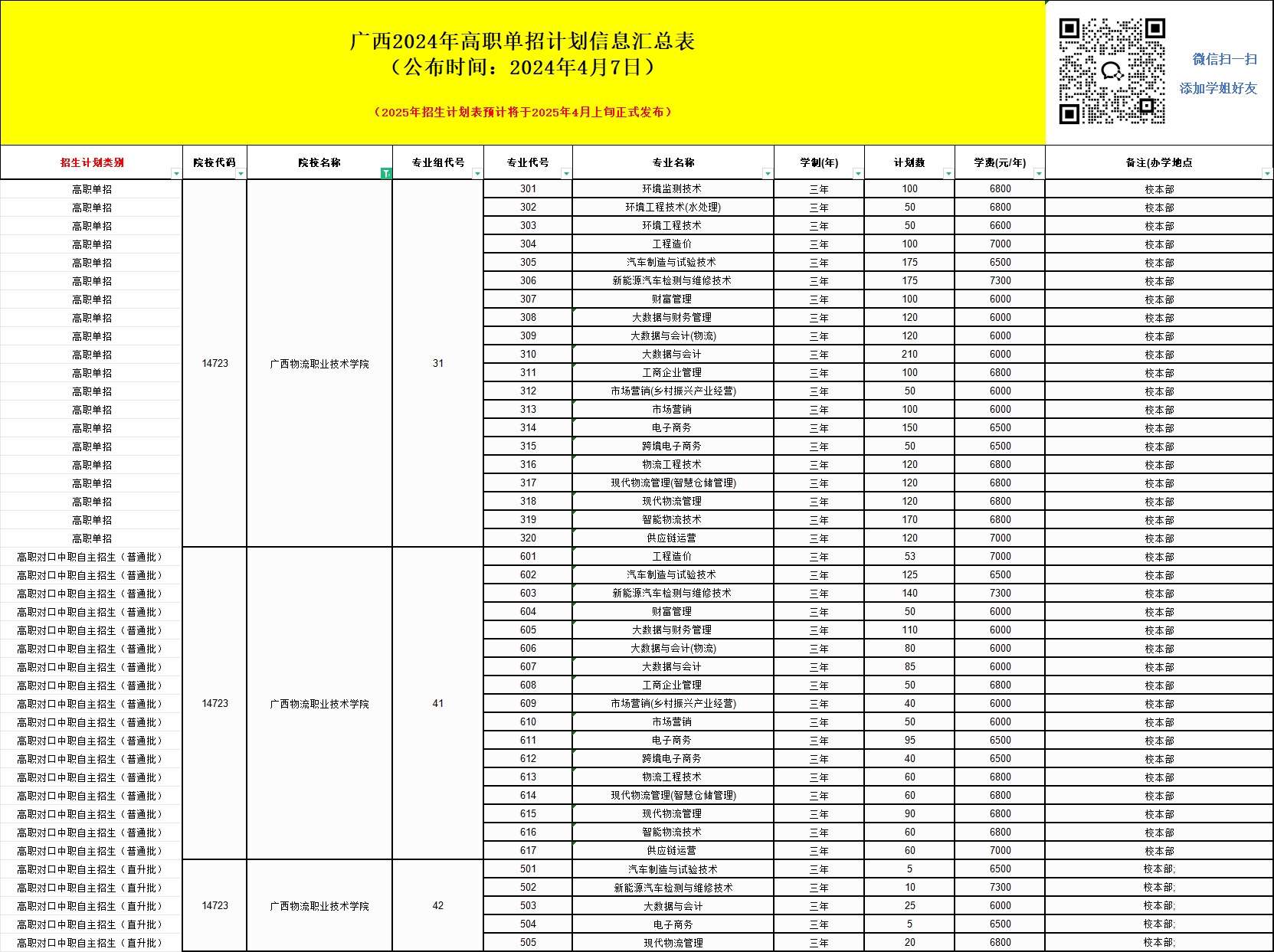 2025年廣西物流職業(yè)技術(shù)學(xué)院?jiǎn)握信嘤?xùn)招生簡(jiǎn)章！