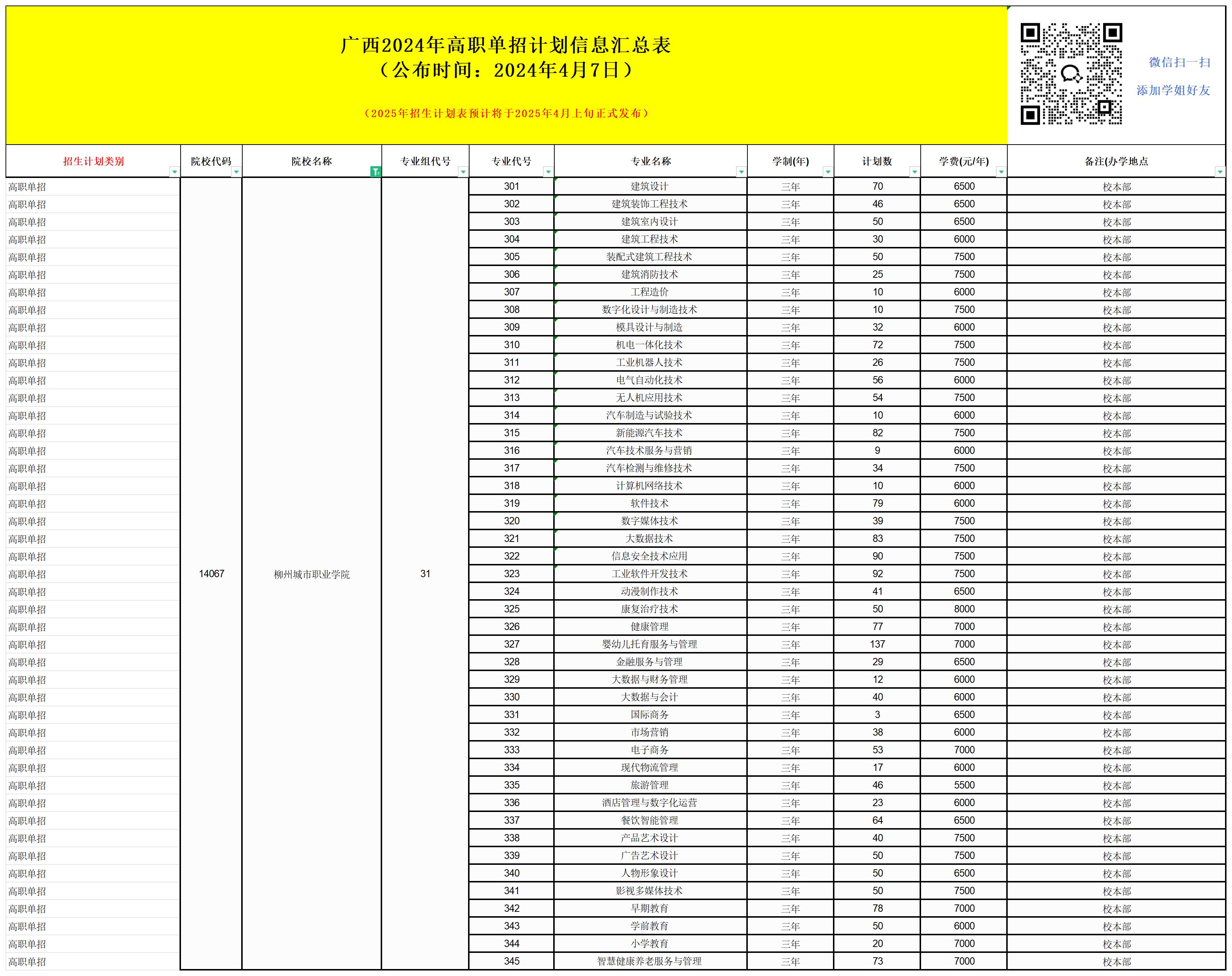 2025年柳州城市職業(yè)學(xué)院單招培訓(xùn)招生簡章！