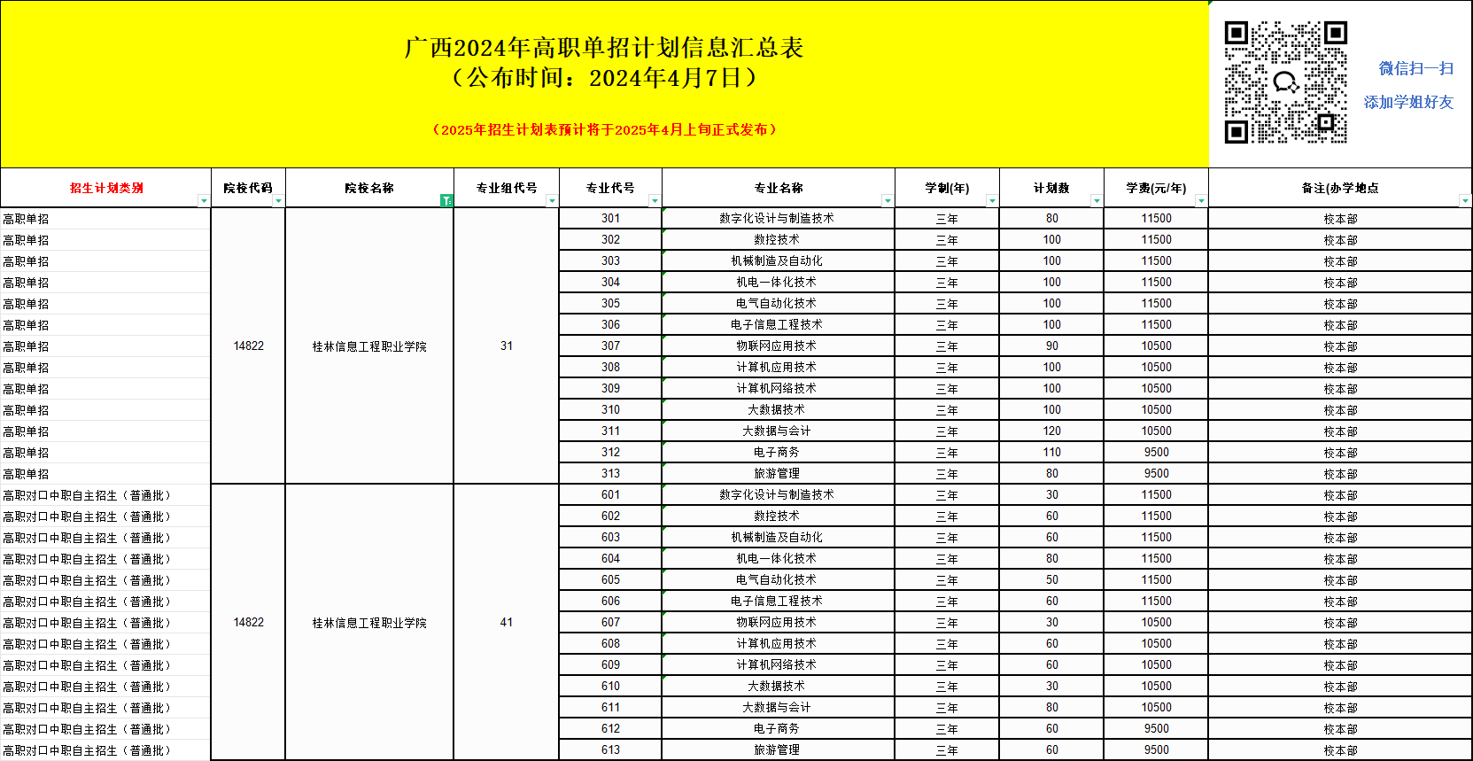 2025年桂林信息工程職業(yè)學院單招培訓招生簡章！