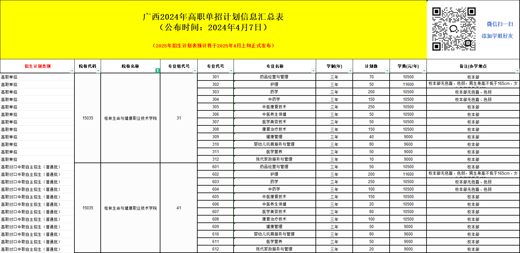 2025年桂林生命與健康職業(yè)技術(shù)學(xué)院?jiǎn)握信嘤?xùn)招生簡(jiǎn)章！