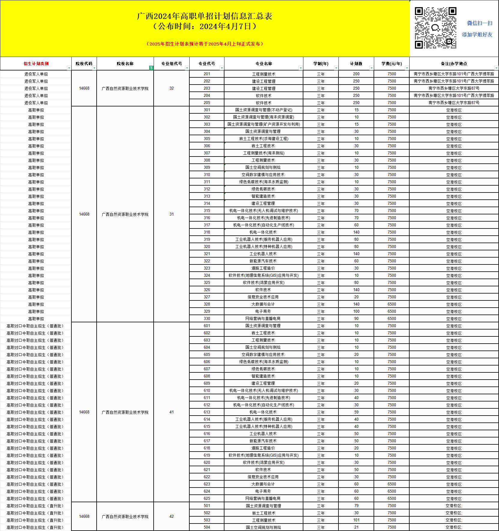 2025年廣西自然資源職業(yè)技術(shù)學(xué)院?jiǎn)握信嘤?xùn)招生簡(jiǎn)章！