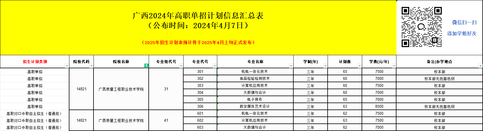 2025年廣西質(zhì)量工程職業(yè)技術(shù)學(xué)院單招培訓(xùn)招生簡章！