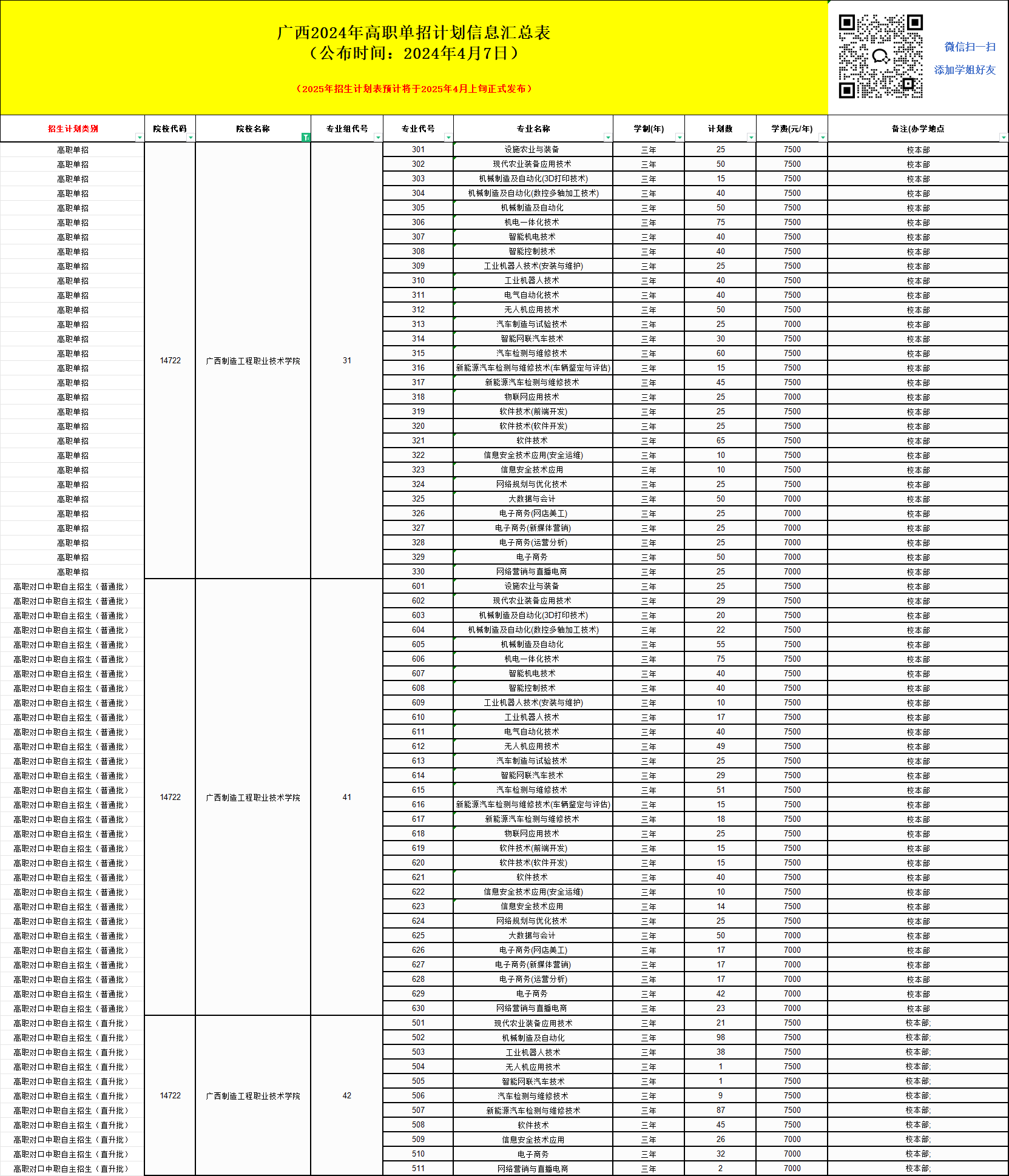 2025年廣西制造工程職業(yè)技術(shù)學(xué)院單招培訓(xùn)招生簡章！