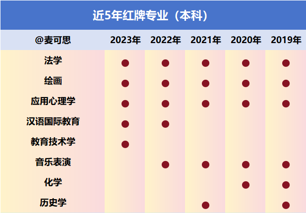 2024各專業(yè)就業(yè)率前20排名!計(jì)算機(jī)退熱，醫(yī)學(xué)類僅2個(gè)上榜!