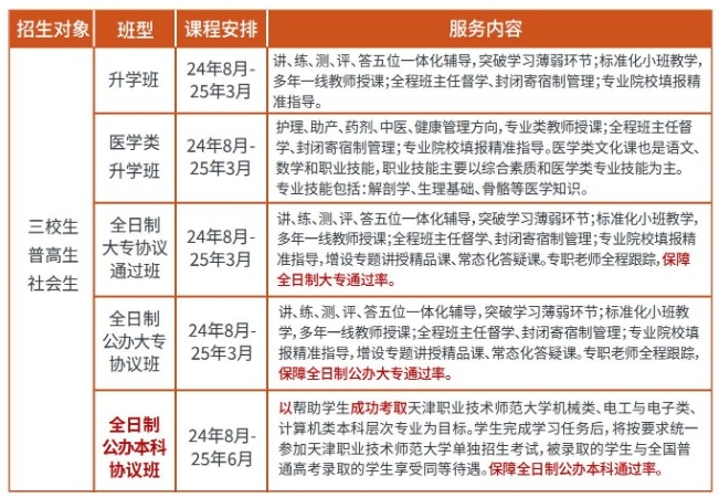 2025年江西外語外貿(mào)職業(yè)學(xué)院單招培訓(xùn)招生簡章！