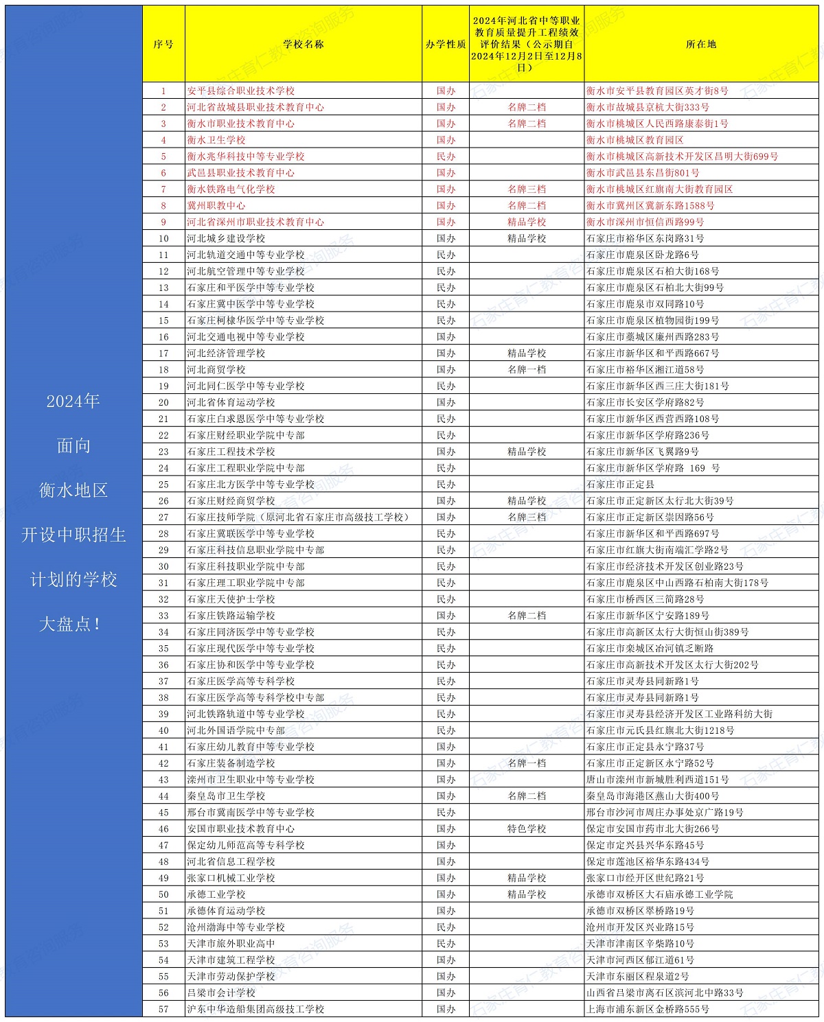2025年衡水中職學校盤點！面向衡水地區(qū)開設招生計劃的外地學校有哪些？