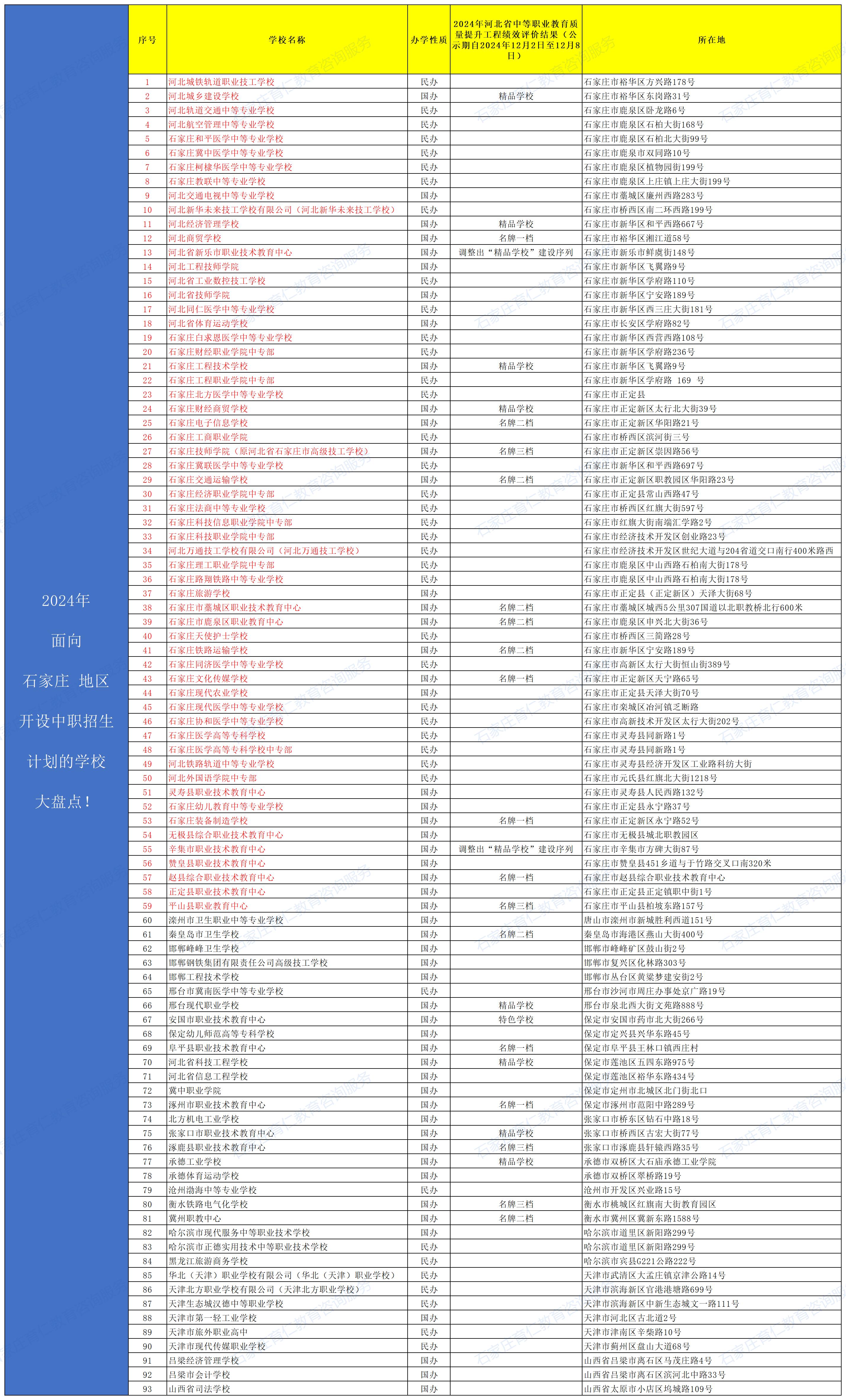 2025年石家莊中職學校盤點！面向石家莊地區(qū)開設招生計劃的外地學校有哪些？