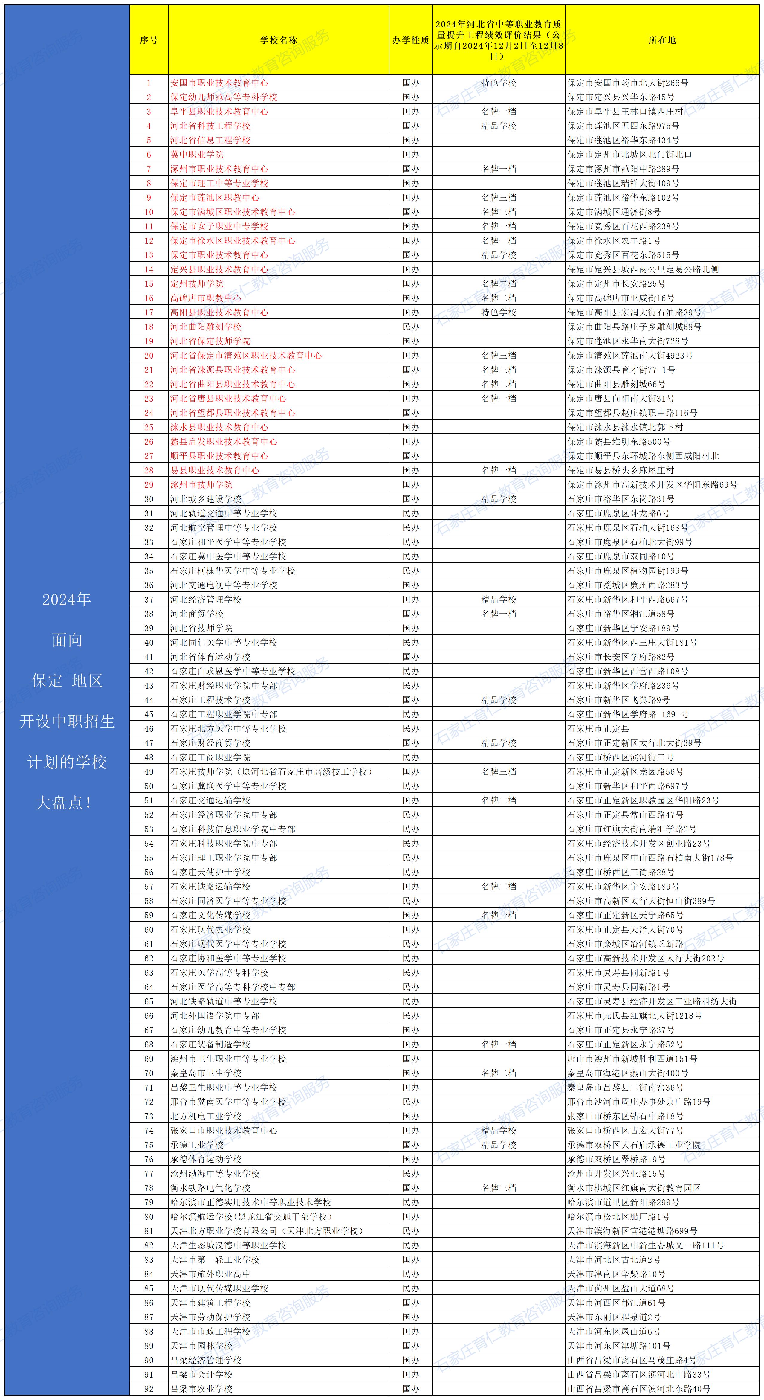 2025年保定中職學校盤點！面向保定地區(qū)開設招生計劃的外地學校有哪些？