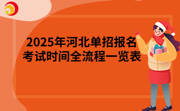 2025年河北單招報名考試時間全流程一覽表.png