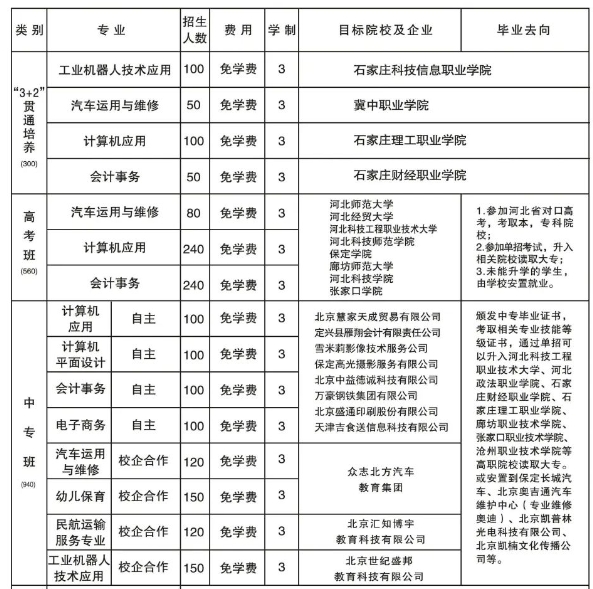 定興縣職業(yè)技術(shù)教育中心招生計劃.png