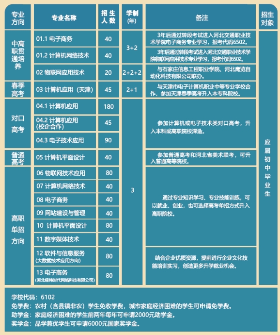 石家莊電子信息學(xué)校2024年秋季招生計(jì)劃.png