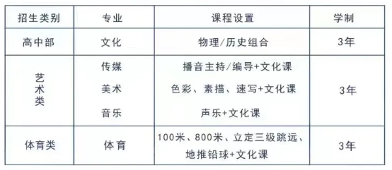石家莊厚德職業(yè)高級中學2024招生計劃.png
