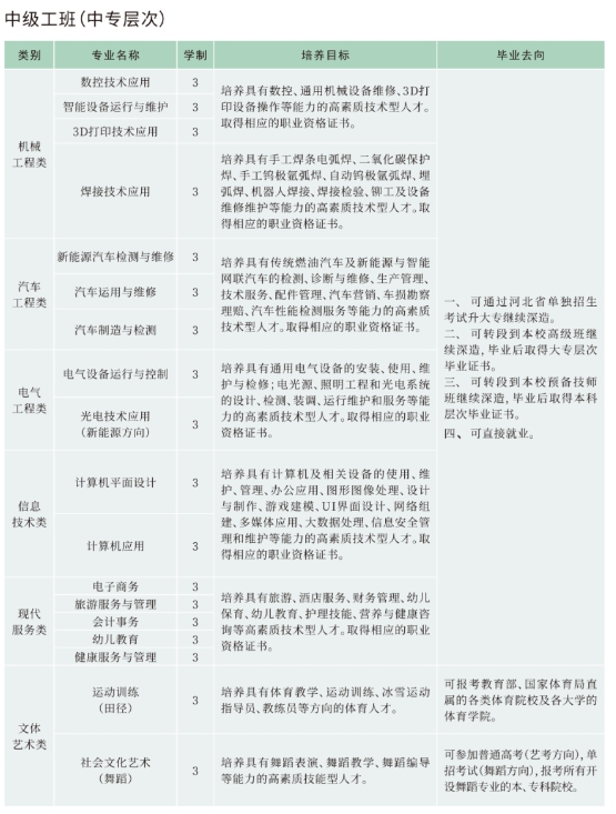張家口技師學院中專招生專業(yè).png