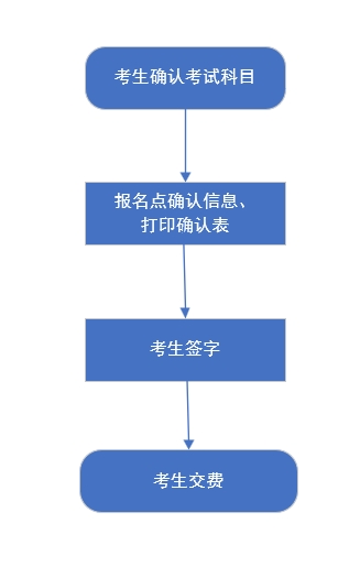 2025年河北高考統(tǒng)考選科報(bào)考、對口升學(xué)科目確認(rèn)及繳費(fèi)流程！