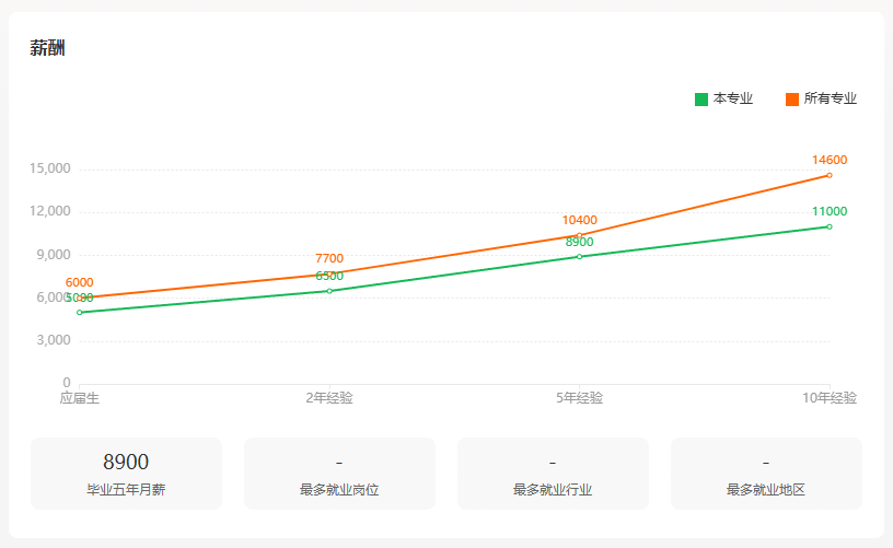 【智能物流技術(shù)專業(yè)】是學(xué)什么的？畢業(yè)能干什么？收入高不高？